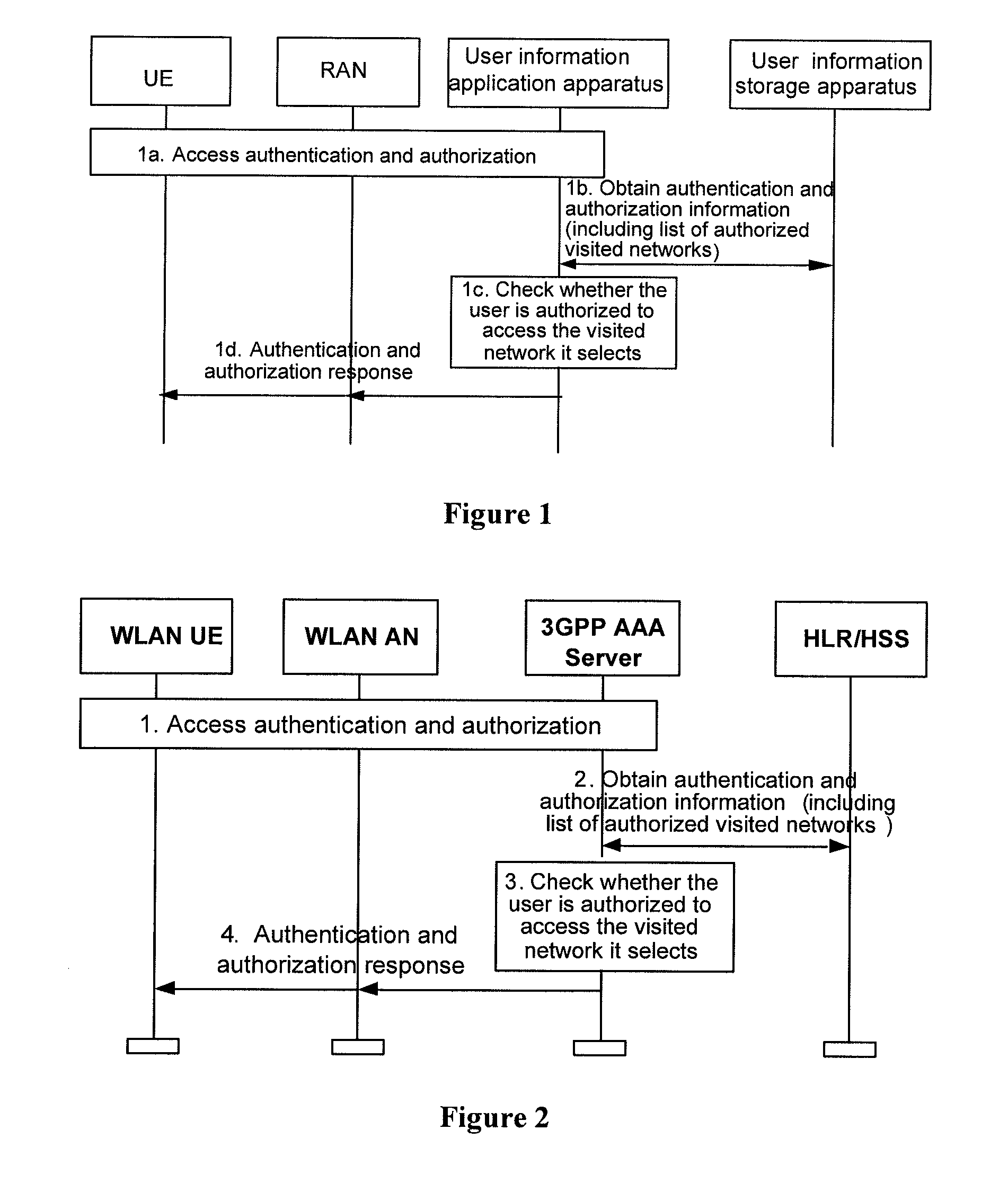 Method, system and apparatus for accessing a visited network