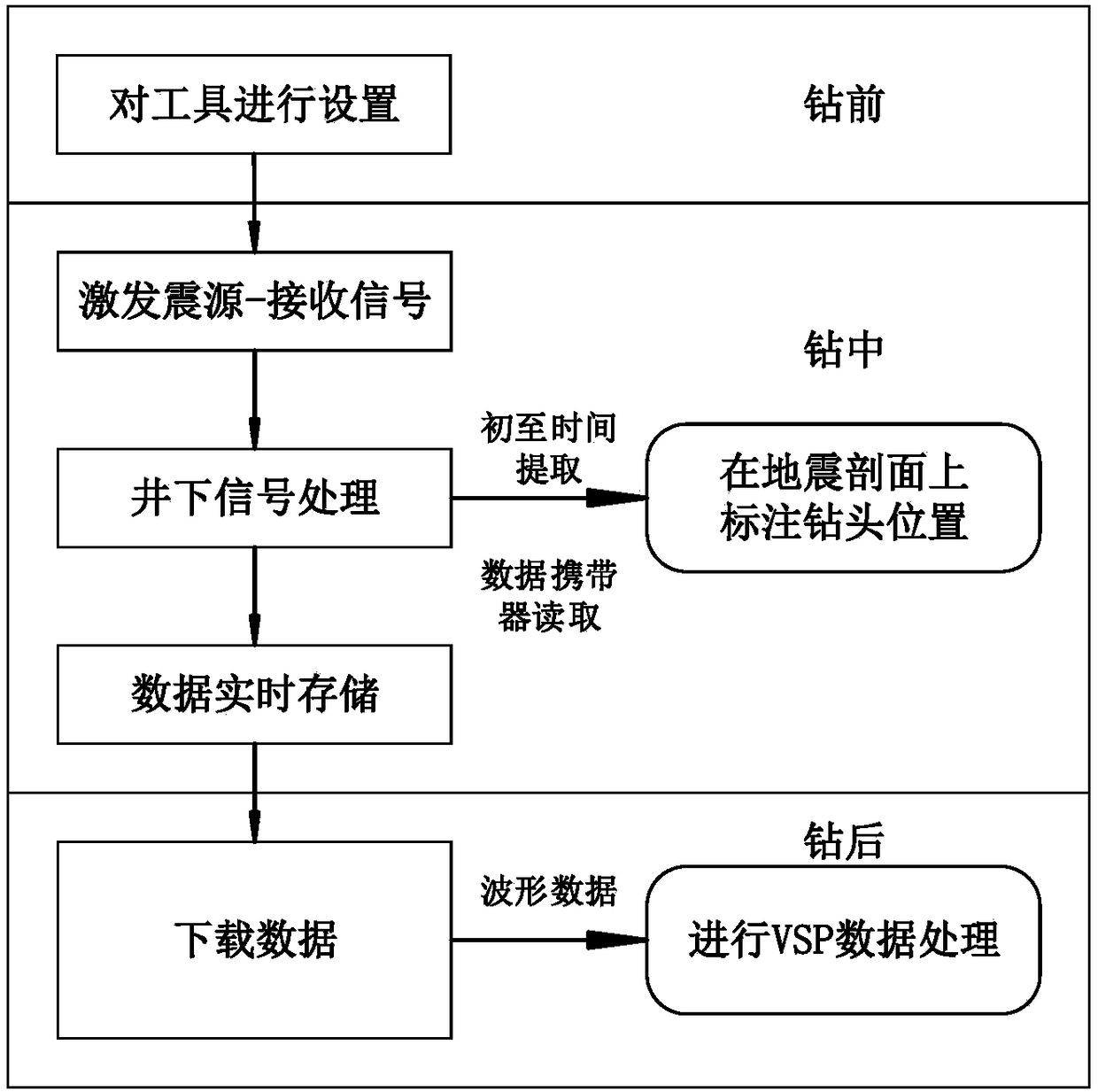 A signal playback device and method for VSP measurement while drilling