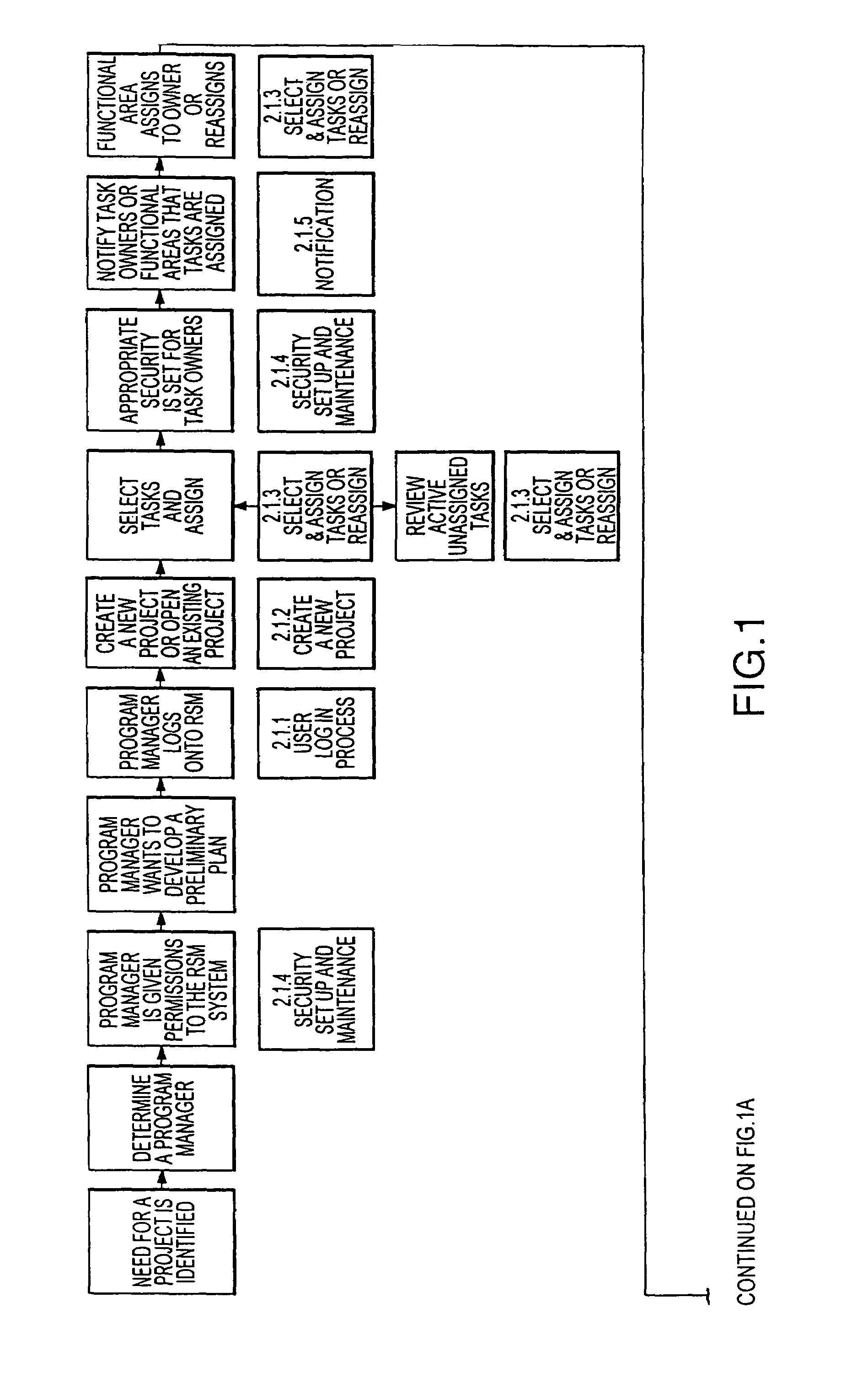 Project planning system with content loaded project planning template generator and a plurality of content loaded project planning templates