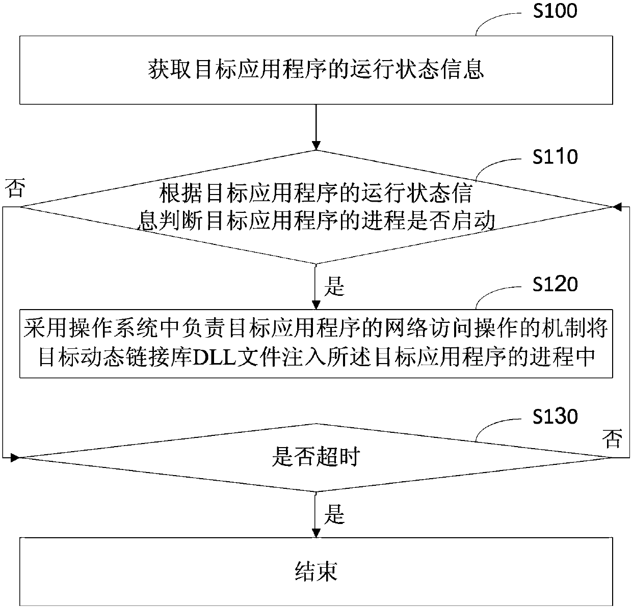 A method and device for injecting dll files