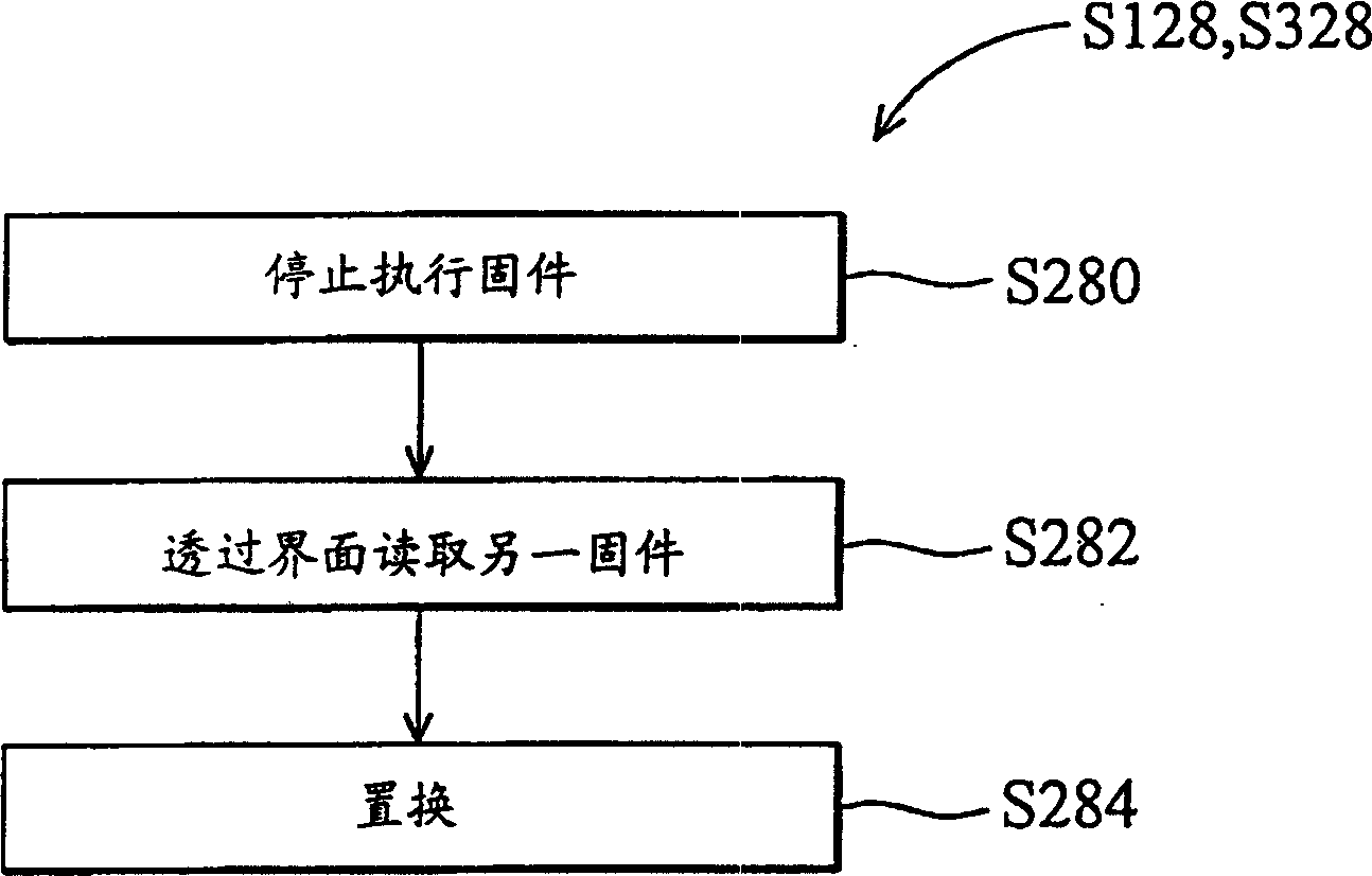 Firmware upgrade method and system for executing said method