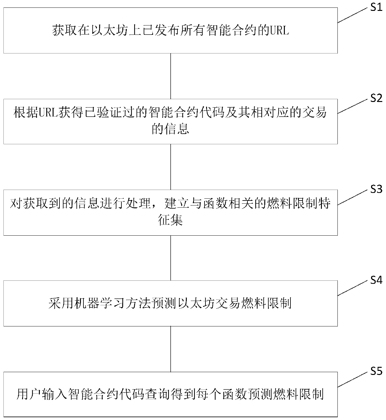 A fair contract signing method with privacy protection based on a block chain