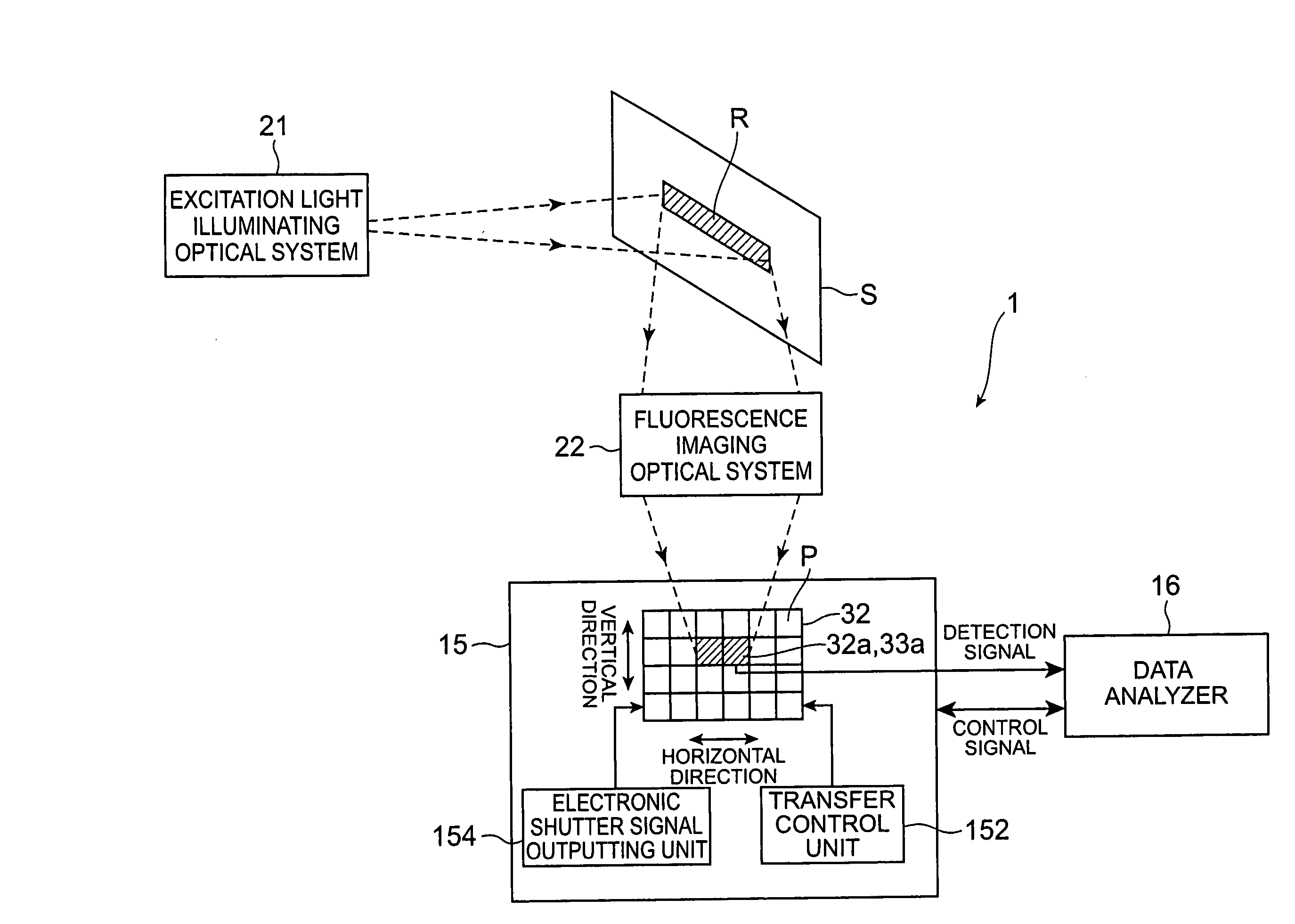 Fluorescent correalated spectrometric analysis device