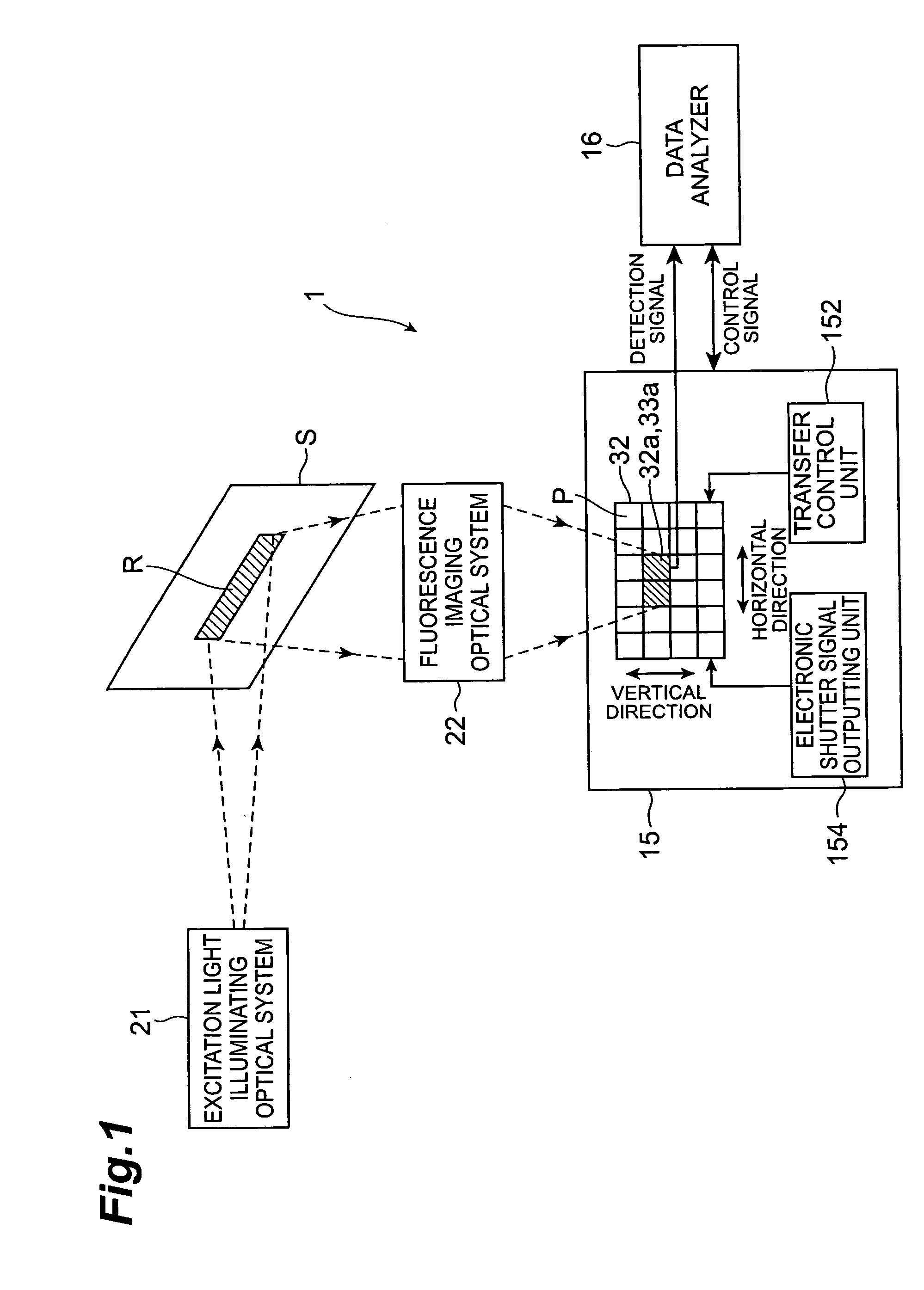 Fluorescent correalated spectrometric analysis device