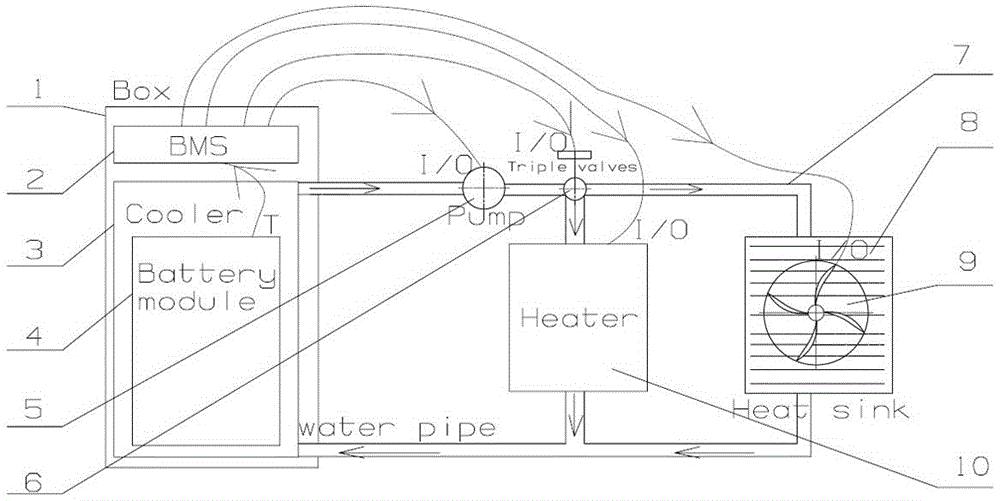 Liquid cooling and heating integrated power lithium battery pack