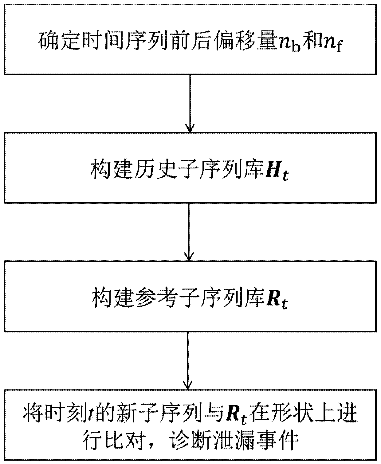 Diagnosis method of water supply network leakage events based on time series shape analysis