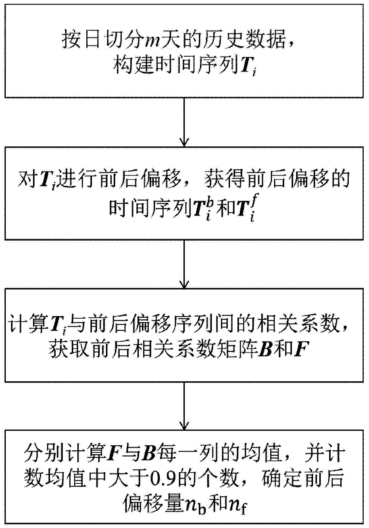 Diagnosis method of water supply network leakage events based on time series shape analysis