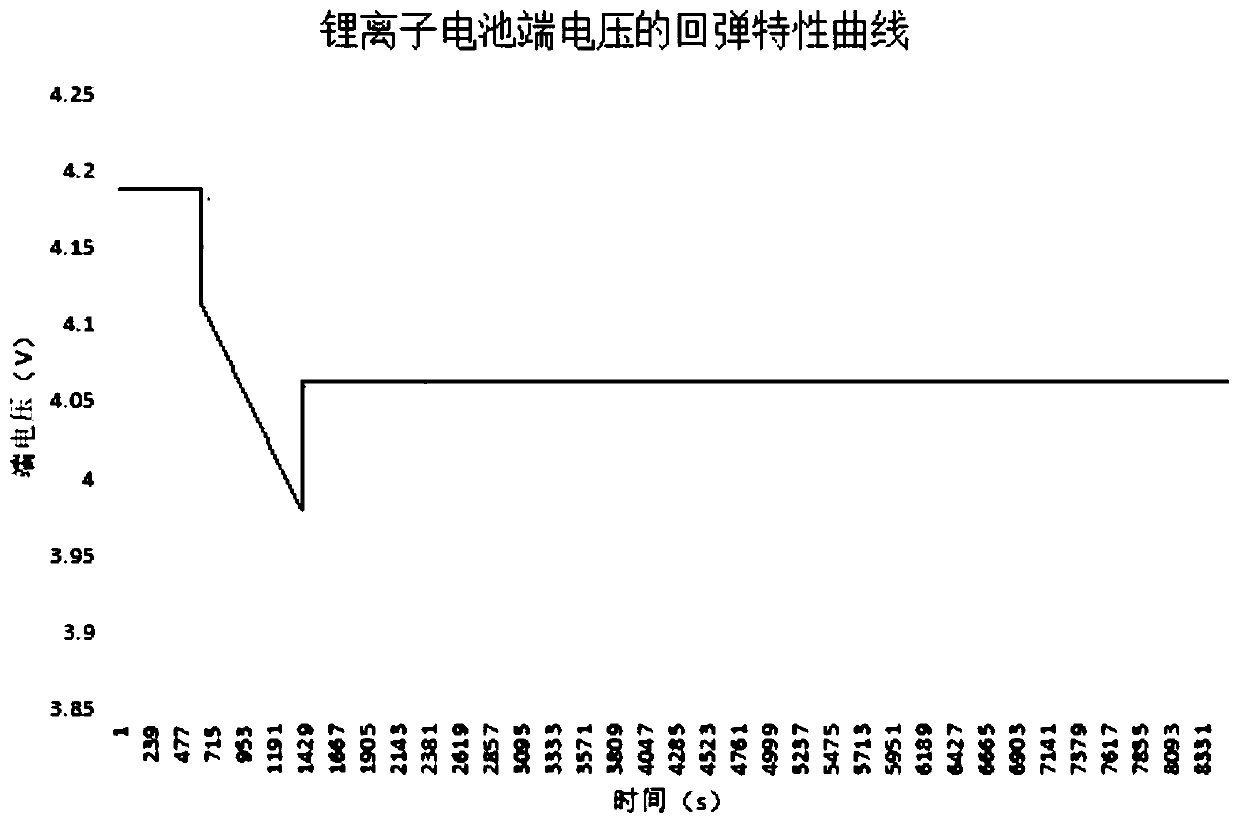 Lithium ion battery model parameter recognition method based on chaotic cat swarm algorithm