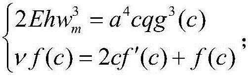 Determination method of Young's elastic modulus of thin film