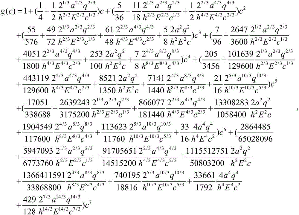 Determination method of Young's elastic modulus of thin film