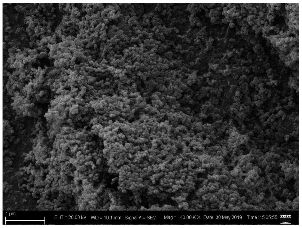 A preparation method of porous/hollow-like carbon black material for lithium-sulfur batteries