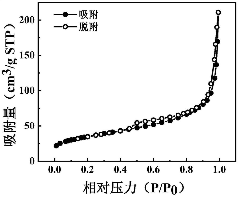 A preparation method of porous/hollow-like carbon black material for lithium-sulfur batteries