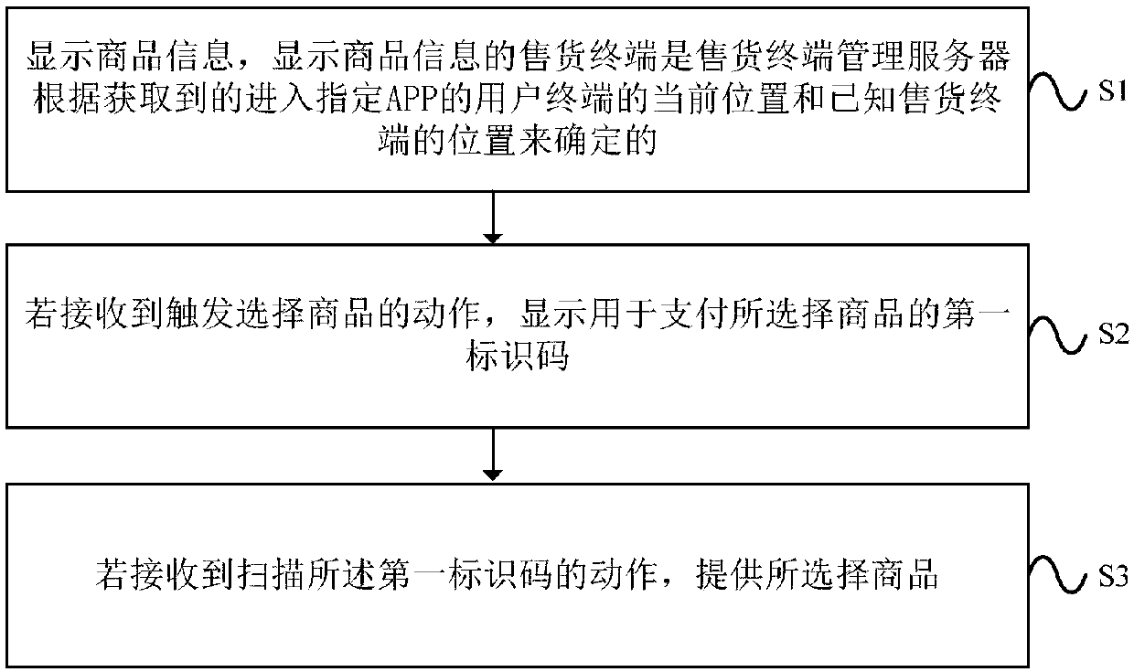 Self-service commodity payment method, selling terminal, and selling terminal management server