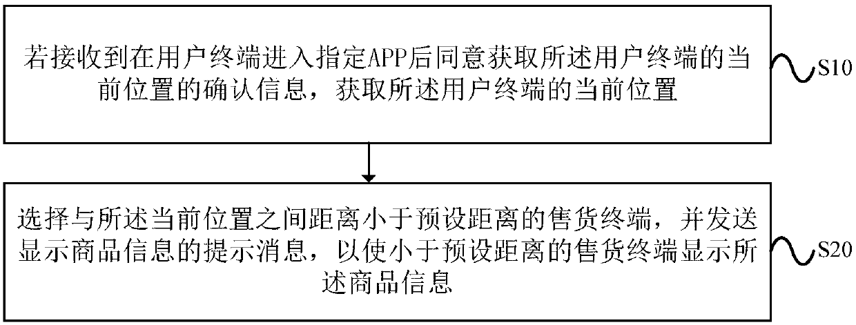 Self-service commodity payment method, selling terminal, and selling terminal management server