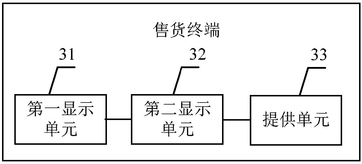 Self-service commodity payment method, selling terminal, and selling terminal management server