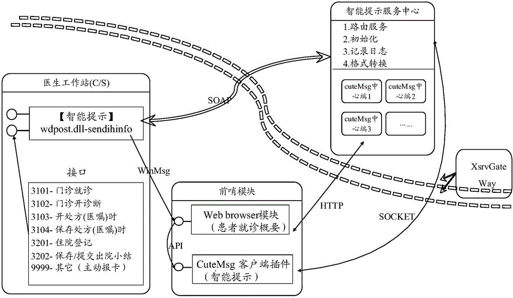 Implementing system and method for monitoring and reporting clinical diseases based on real-time event sensing