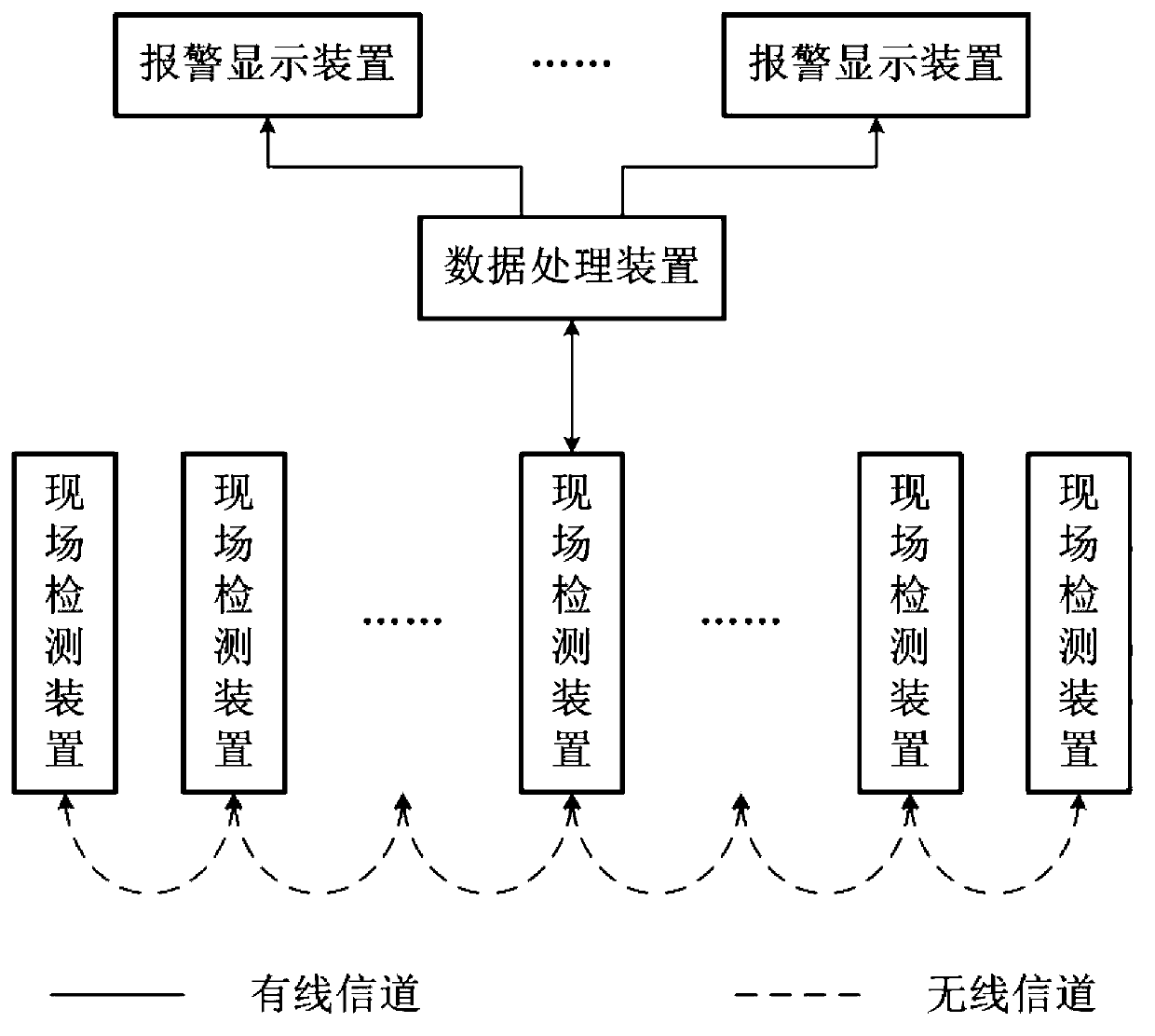 Tunnel fire early-warning controlling method based on multi-sensor data fusion technology and system using the same