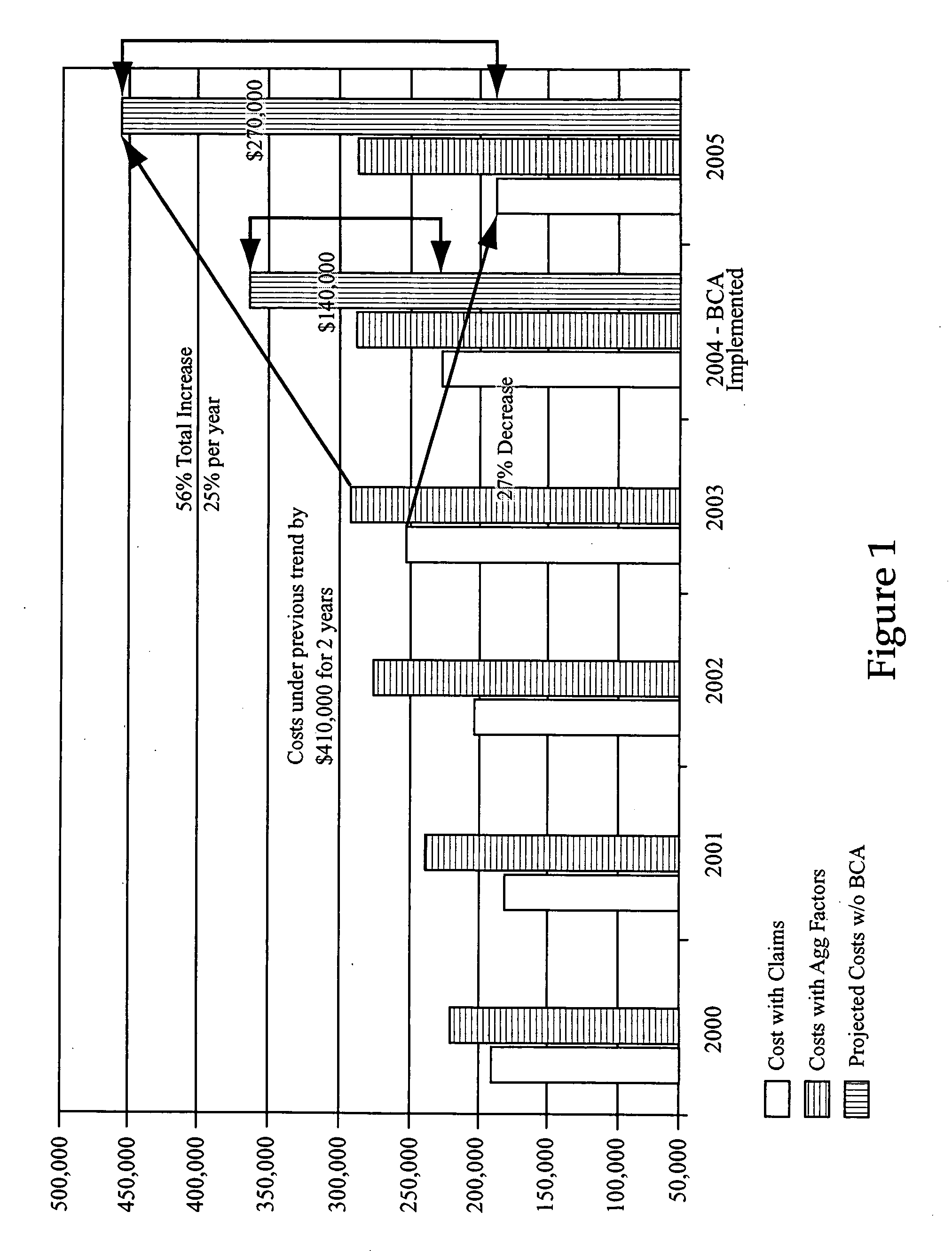 Method of reducing employer health related costs while promoting employee wellness and health benefit plan strategy for same