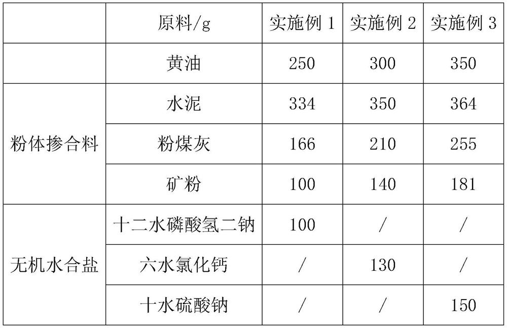 Sealant for concrete anti-permeability performance detection, preparation method thereof and concrete anti-permeability performance detection method