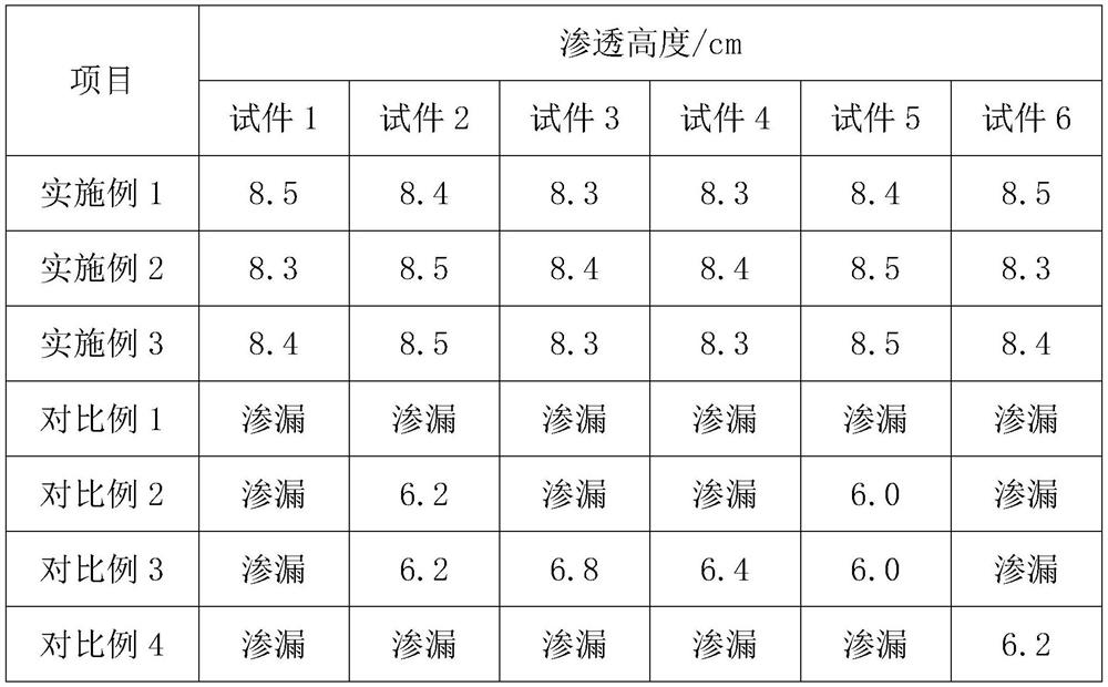 Sealant for concrete anti-permeability performance detection, preparation method thereof and concrete anti-permeability performance detection method