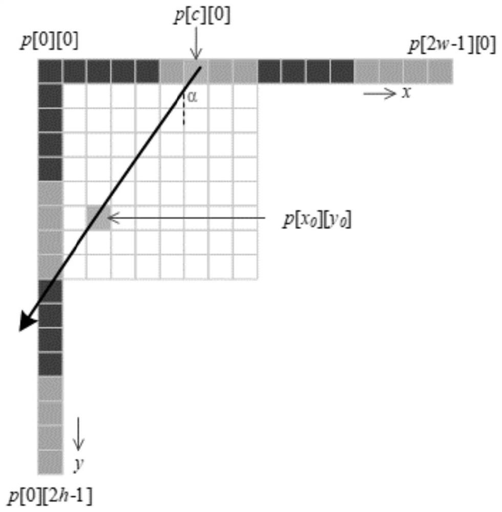 Intra-frame prediction method and device for nonlinear texture and medium