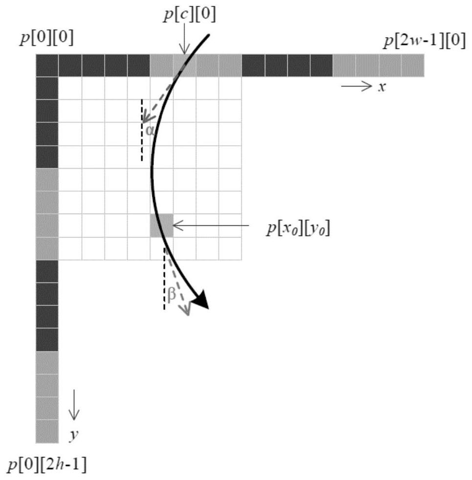 Intra-frame prediction method and device for nonlinear texture and medium