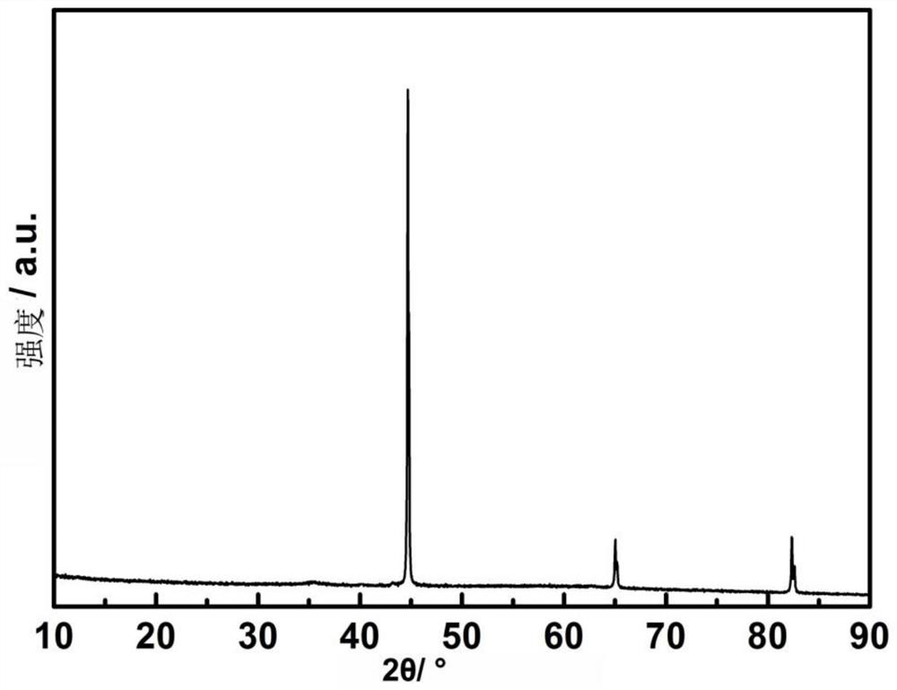 A preparation method of flower-shaped elemental iron submicron particles assembled by nanoparticles