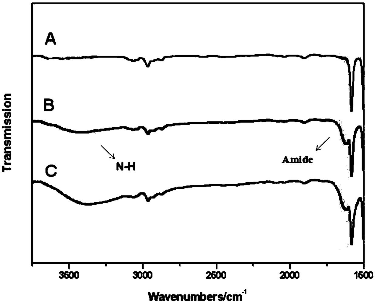 Preparation method and application of polyethyleneimine modified original ecological positively charged nanofiltration membrane