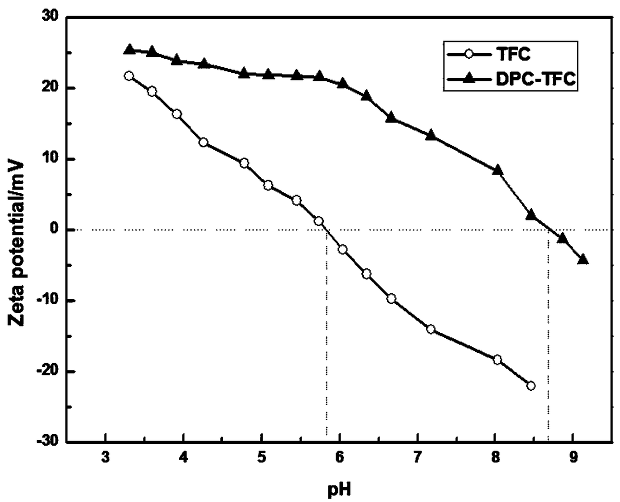 Preparation method and application of polyethyleneimine modified original ecological positively charged nanofiltration membrane