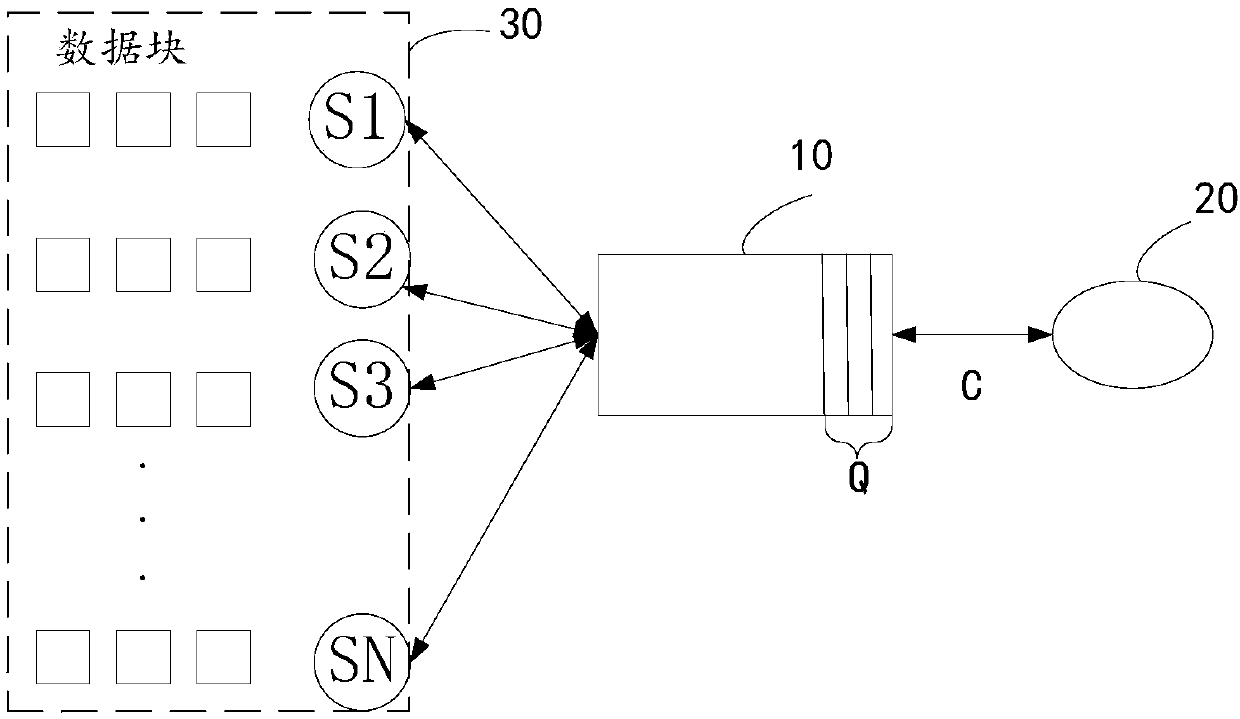 Data transmission method, switch and data centre