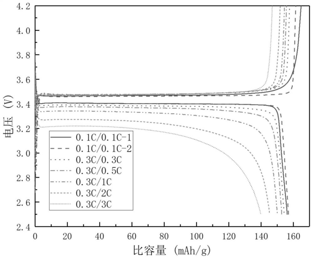 Lithium iron fluorophosphate composite material as well as preparation method and application thereof