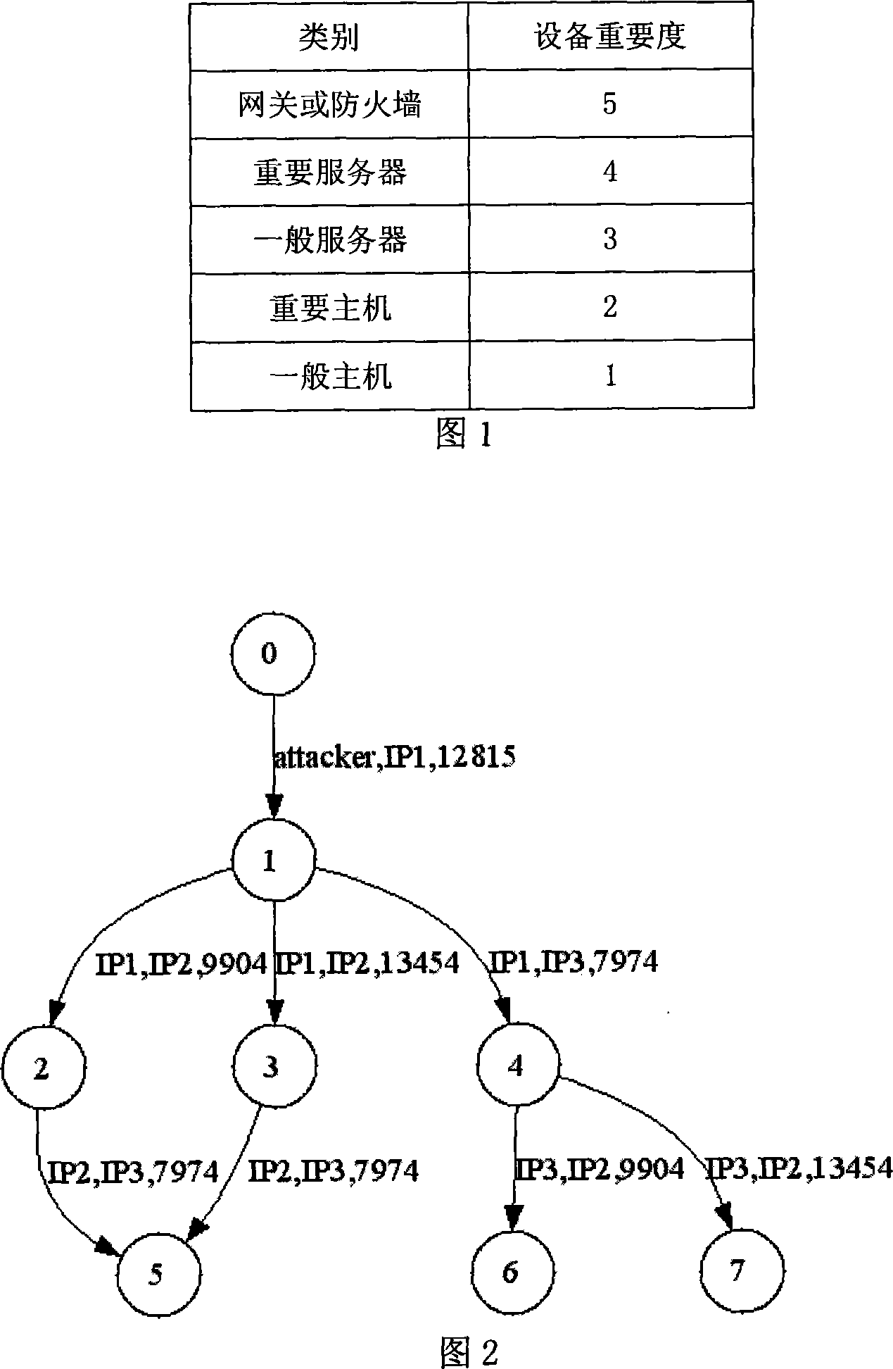 Network risk analysis method