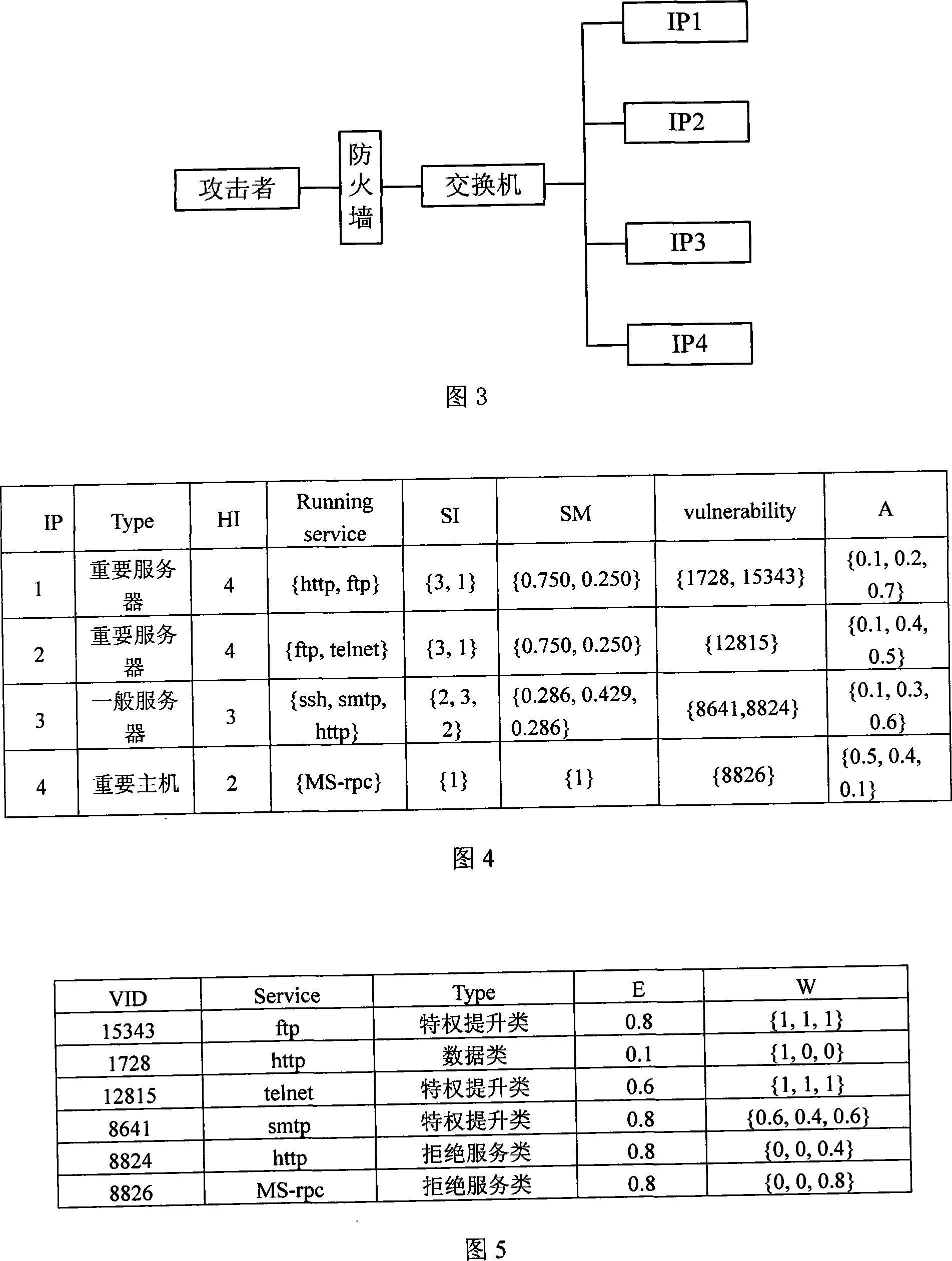 Network risk analysis method