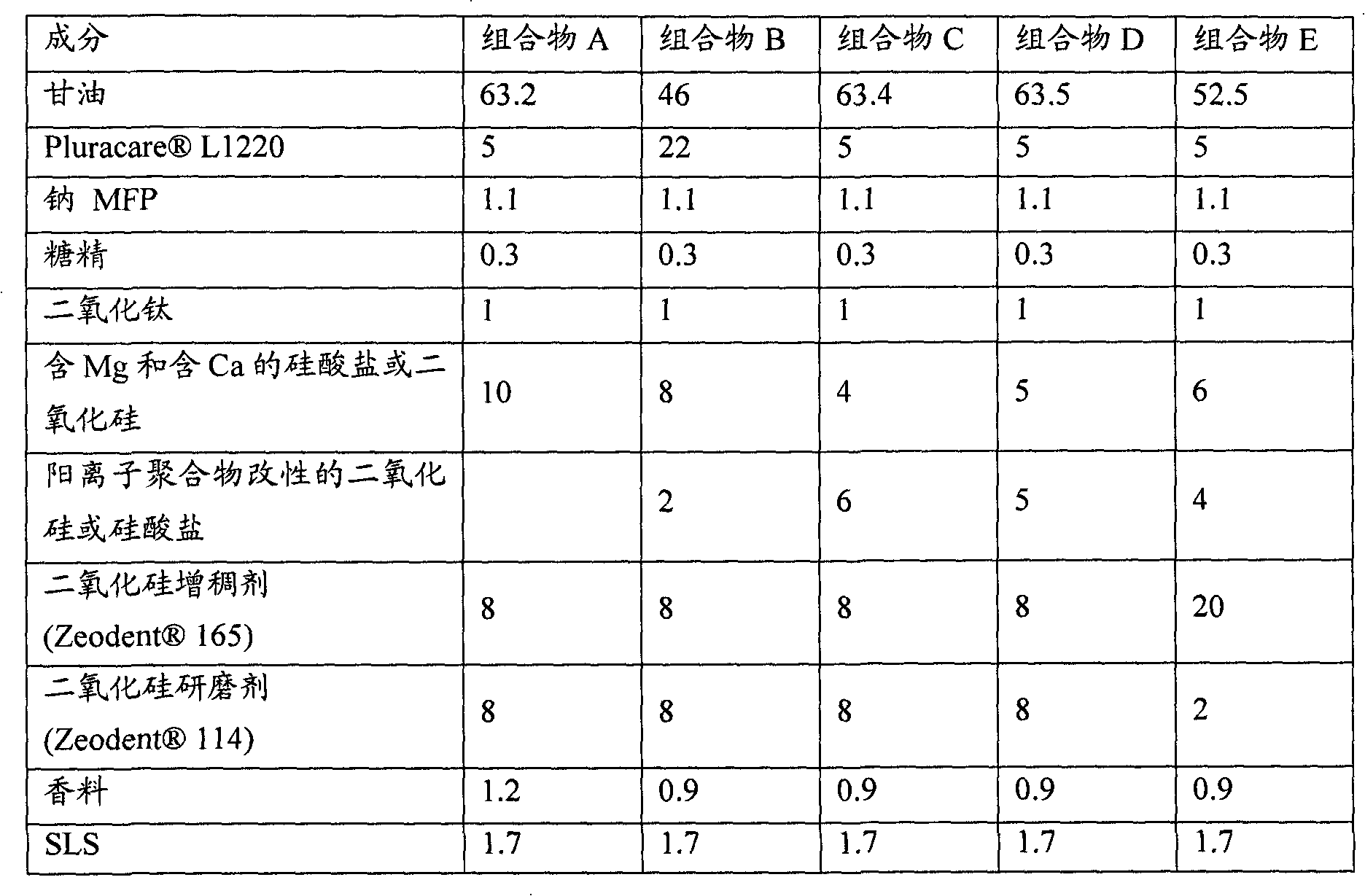 Dentifrice compositions and methods for treating and preventing damage to tooth surfaces