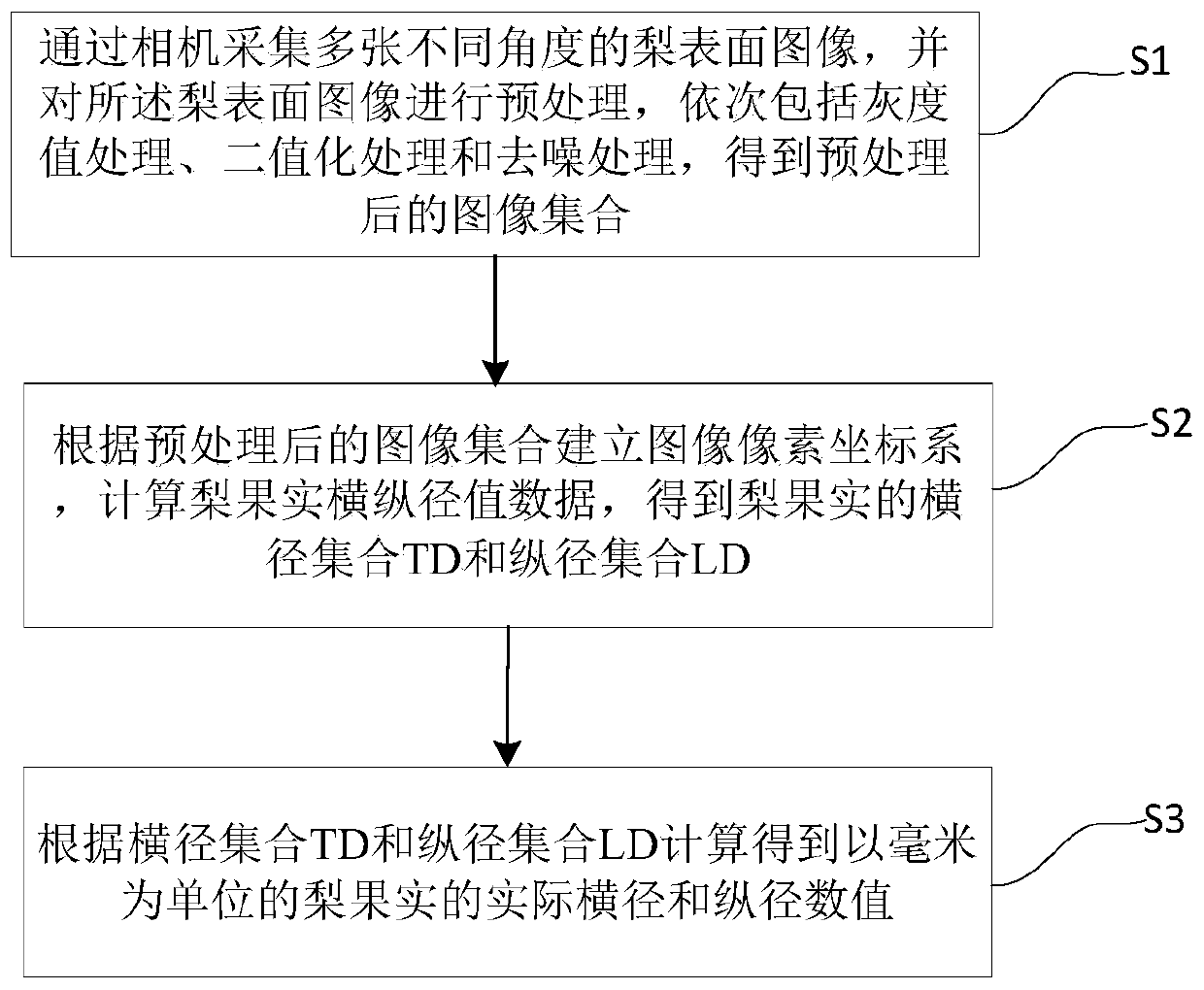 Pear fruit transverse and longitudinal diameter measuring method based on image processing