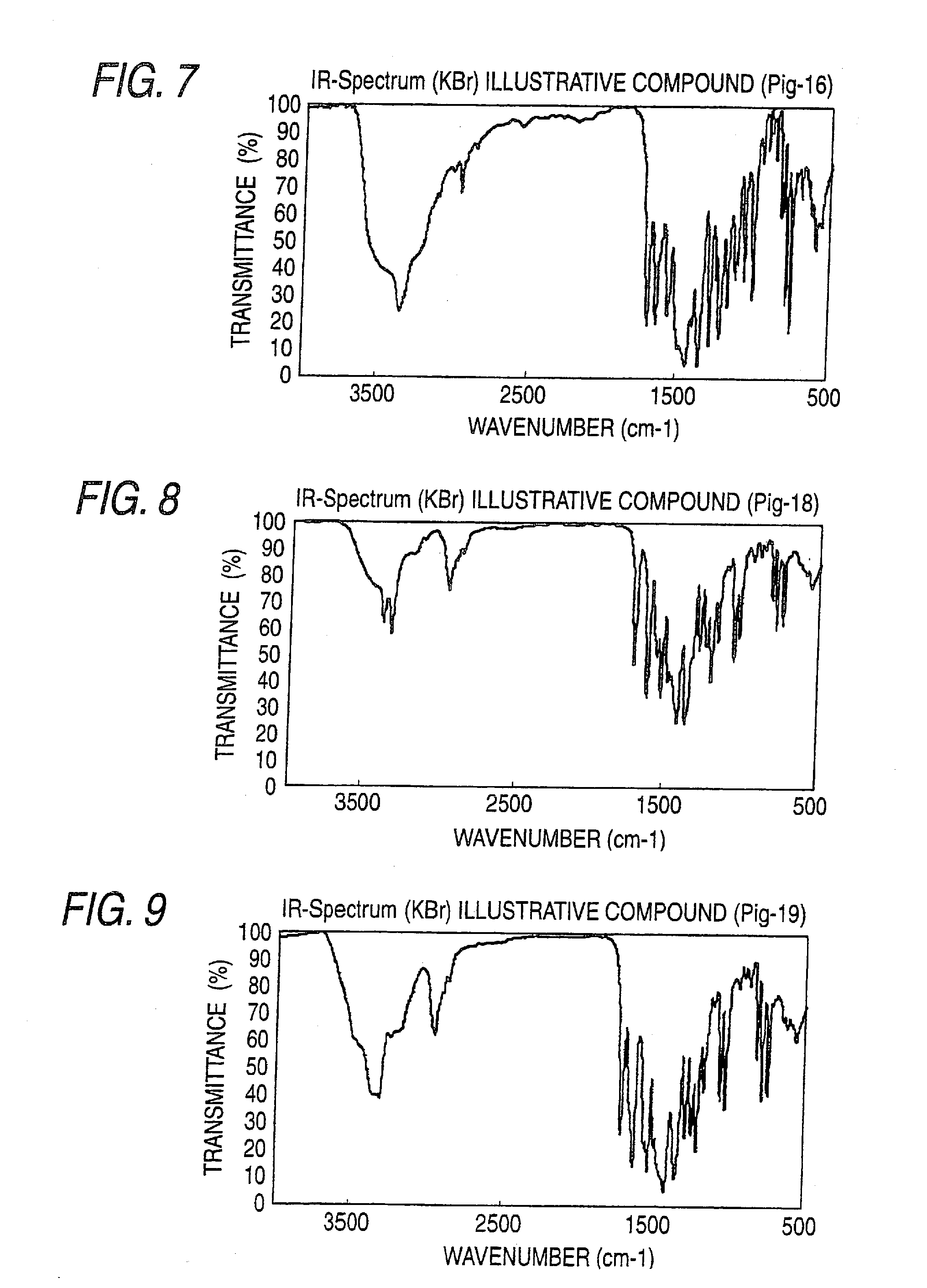 Azo pigments, and pigment dispersion, coloring composition and ink for inkjet recording containing the azo pigment