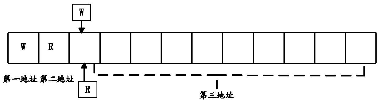 Data transmission method and device in TEE system