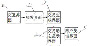 Management system for electronic commerce transaction