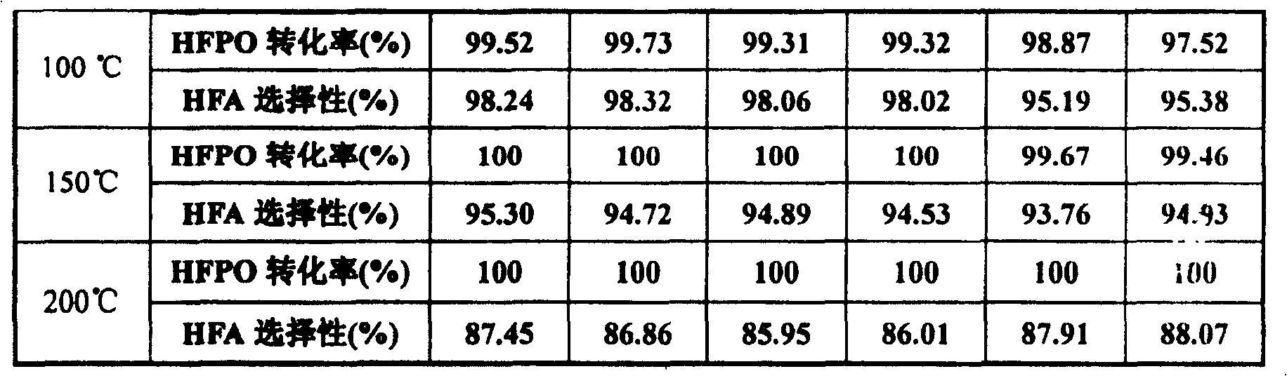 Catalyst for preparing hexafloroacetone by isomerization method and its preparing method and use