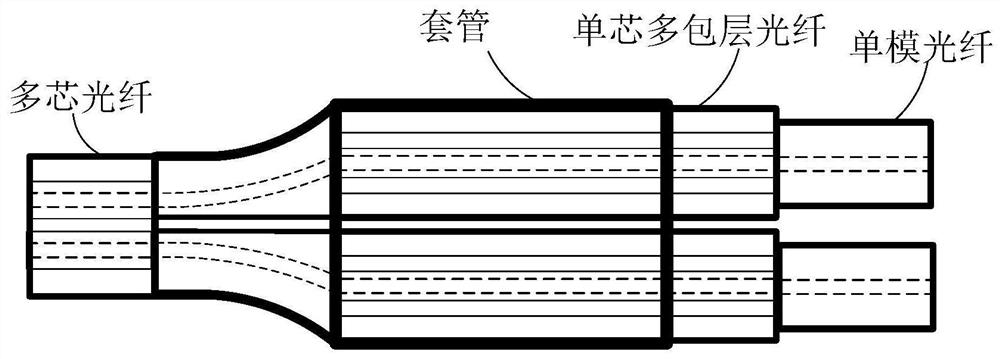 A kind of fiber optic coupler and fiber coupling method