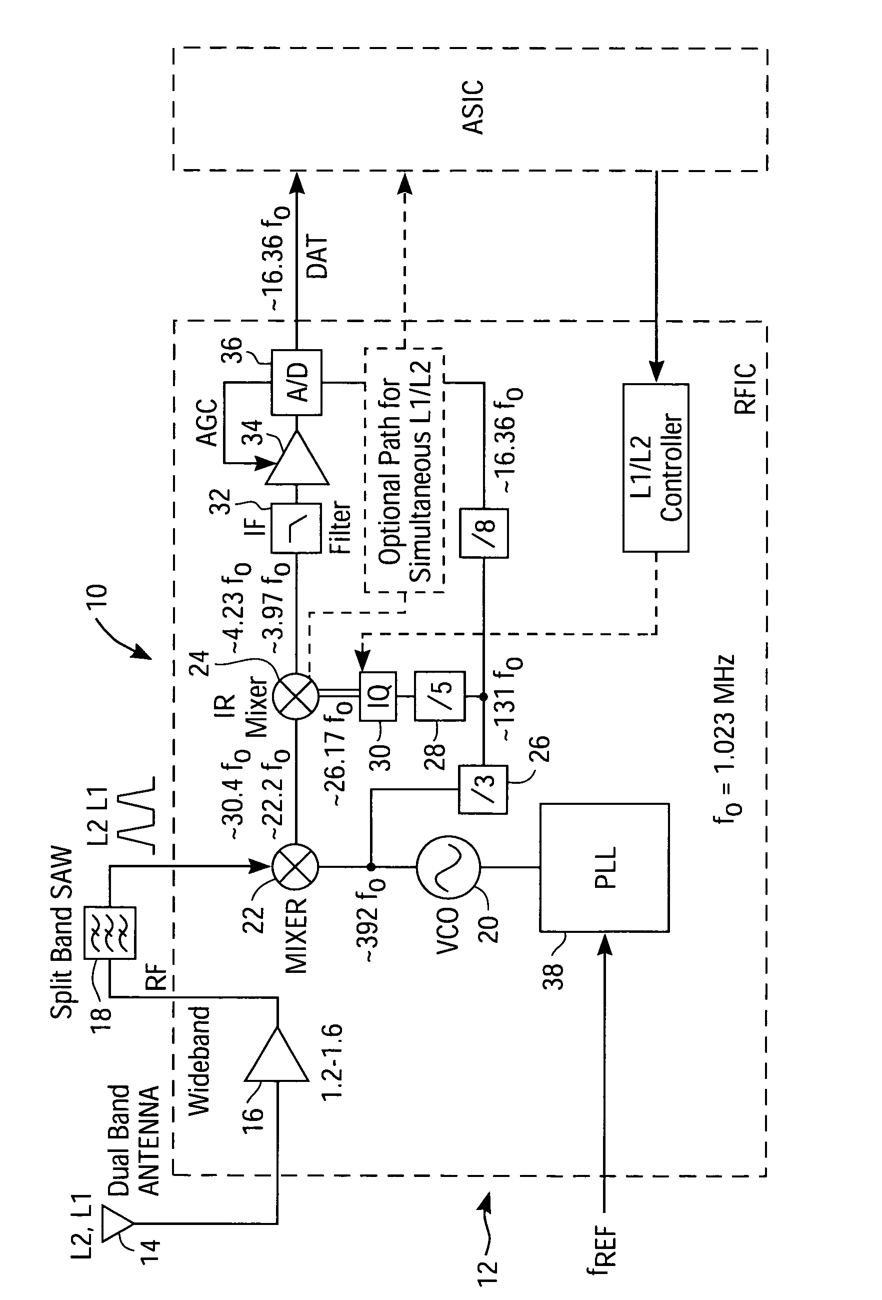 L1/L2 GPS receiver