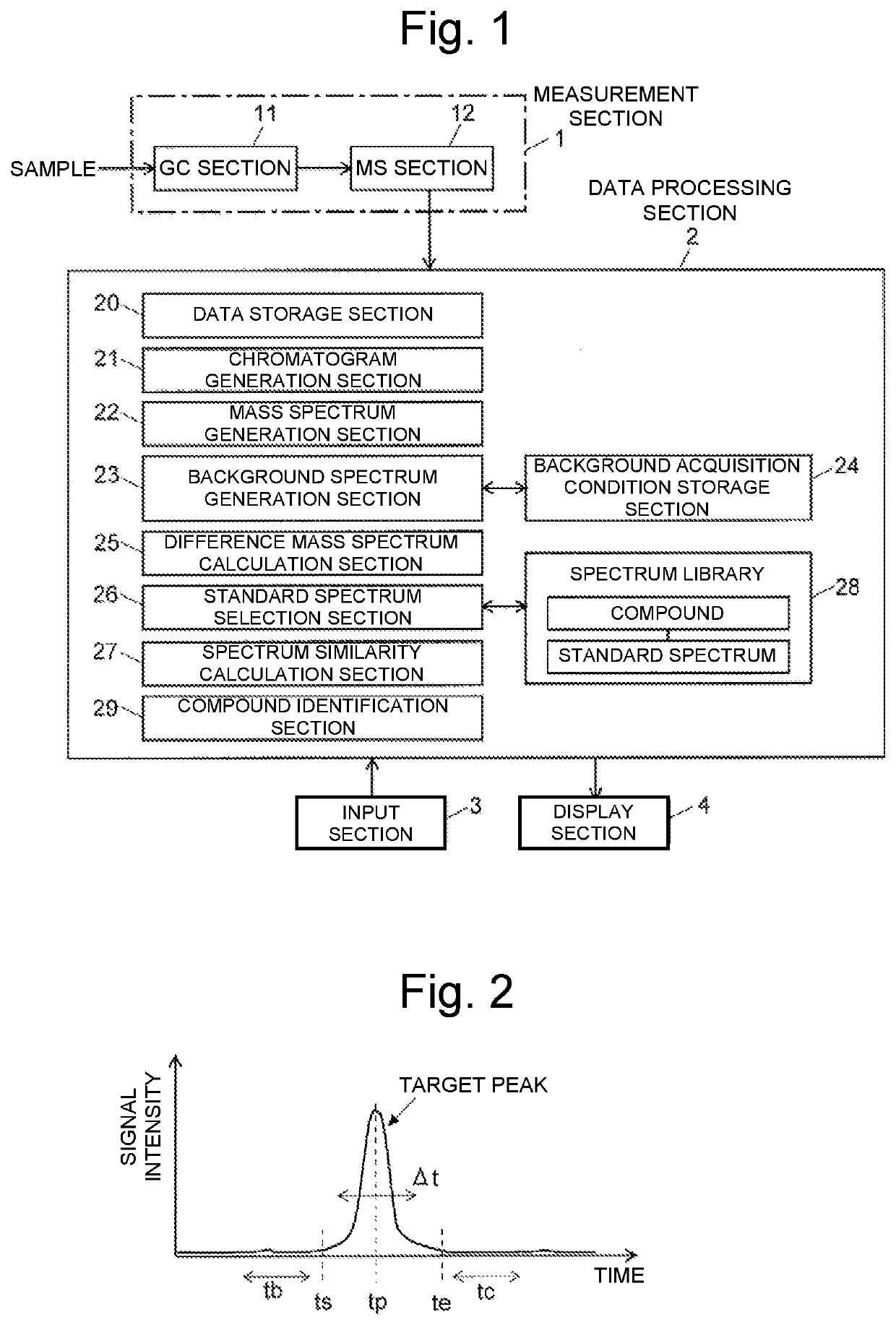 Spectrum data processing device