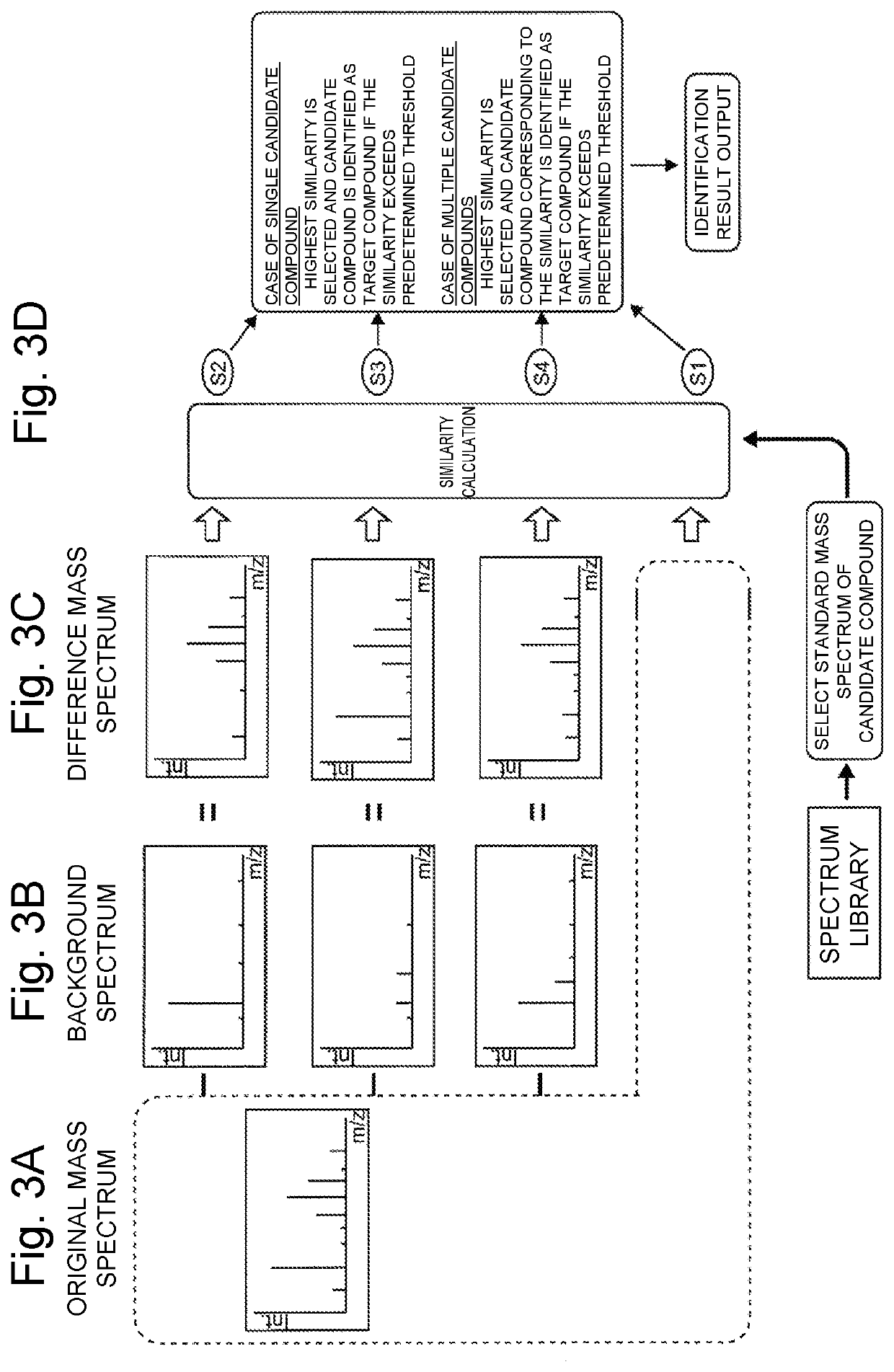 Spectrum data processing device