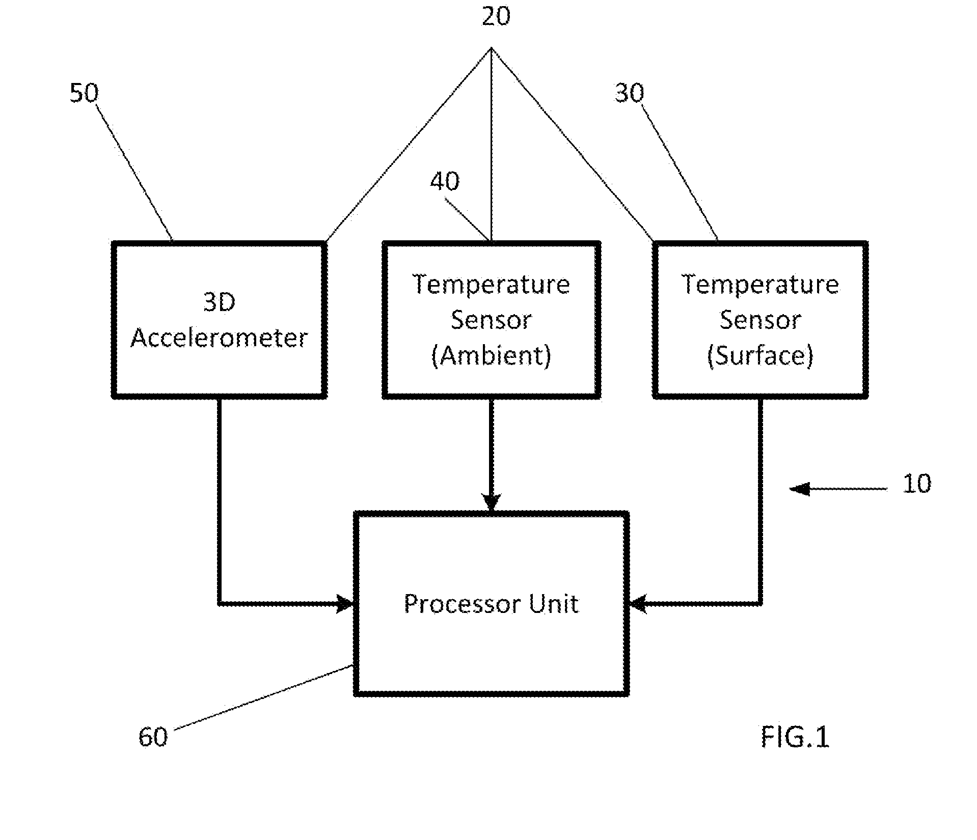 Non-invasive automatic monitoring of pet animal's core temperature