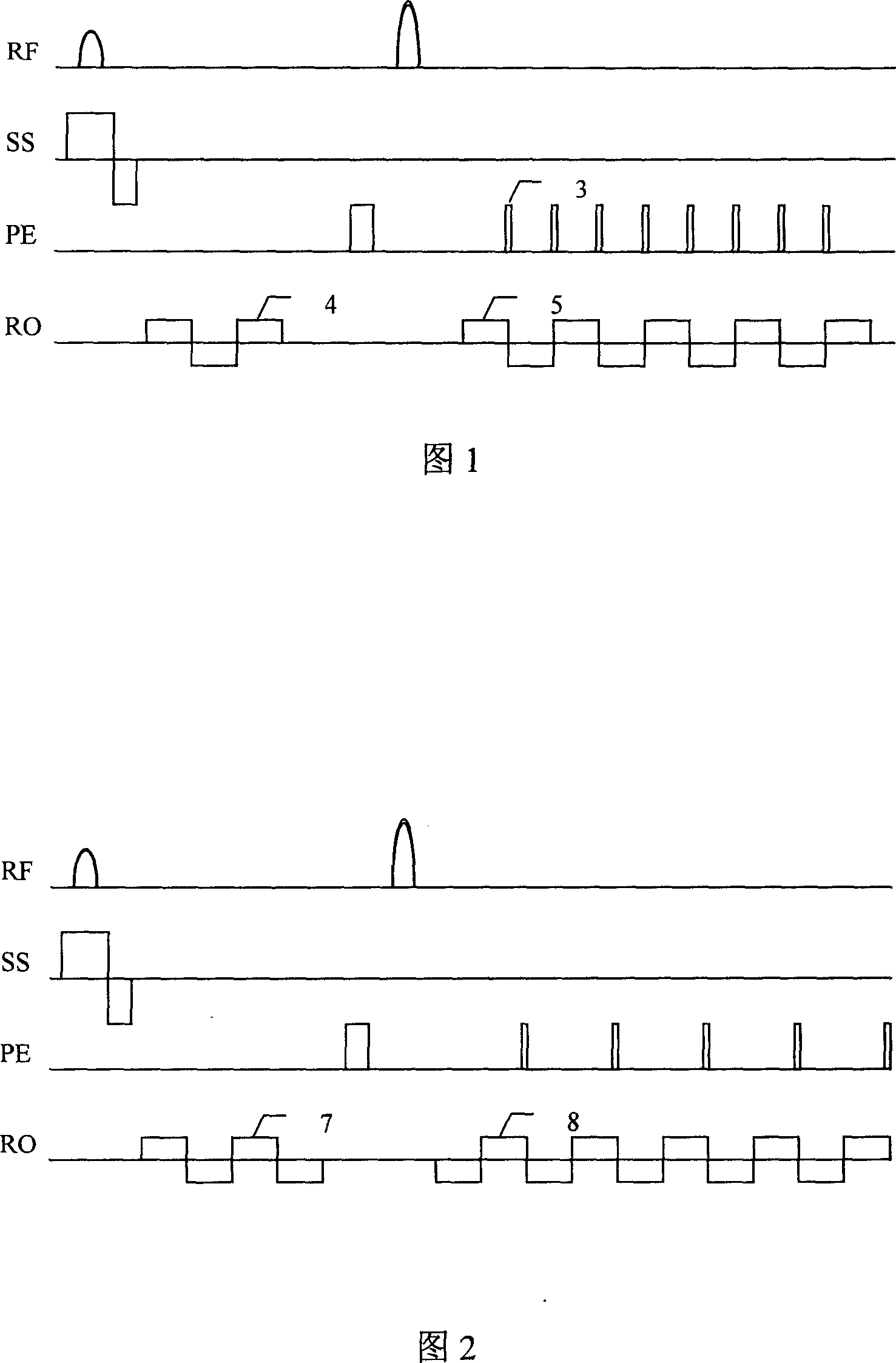 Method for correcting echo wave plane imaging sequence