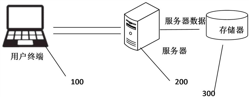 Esophageal mucosa flatness quantification method and device, terminal and storage medium