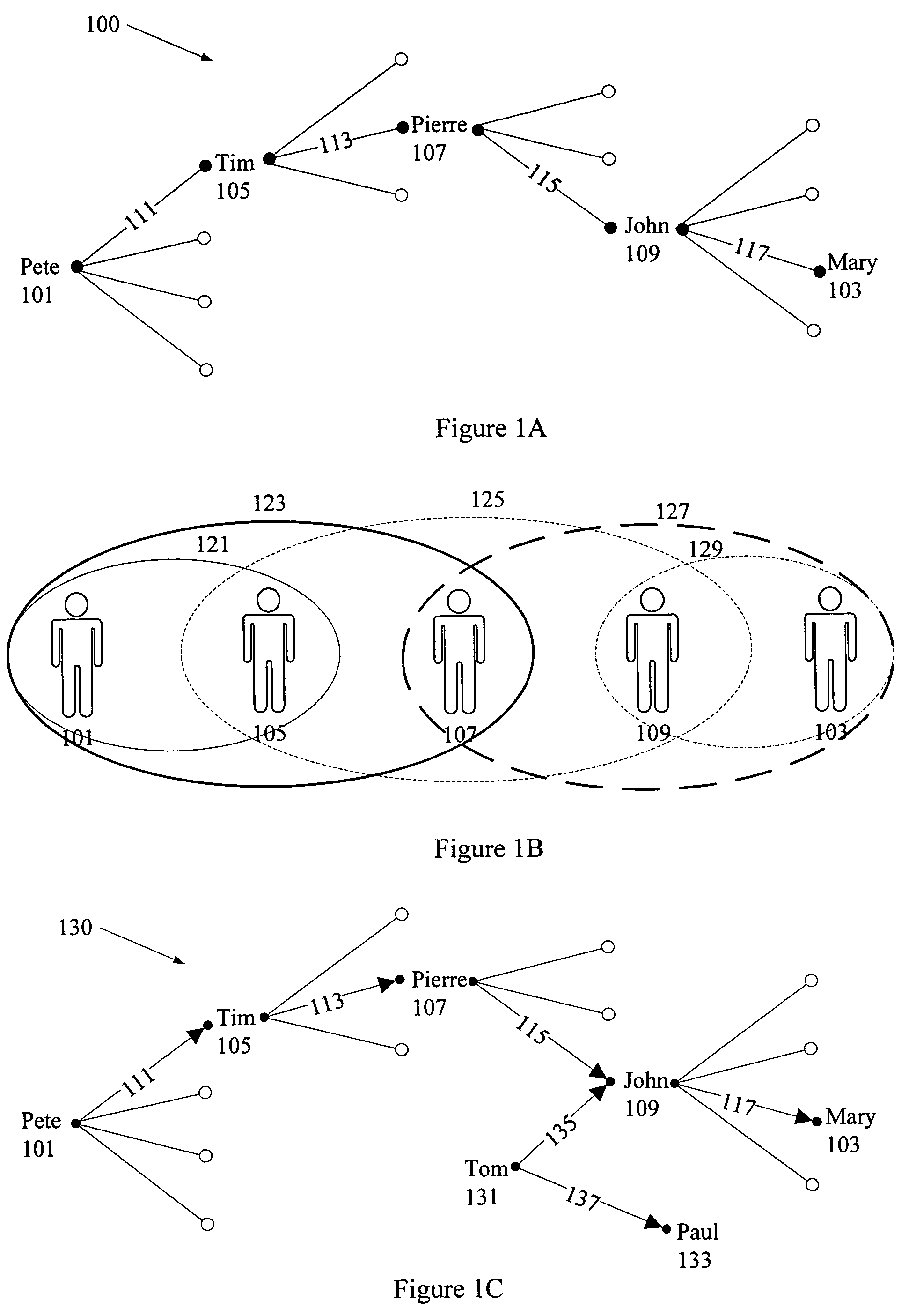 Creation and maintenance of social relationship network graphs