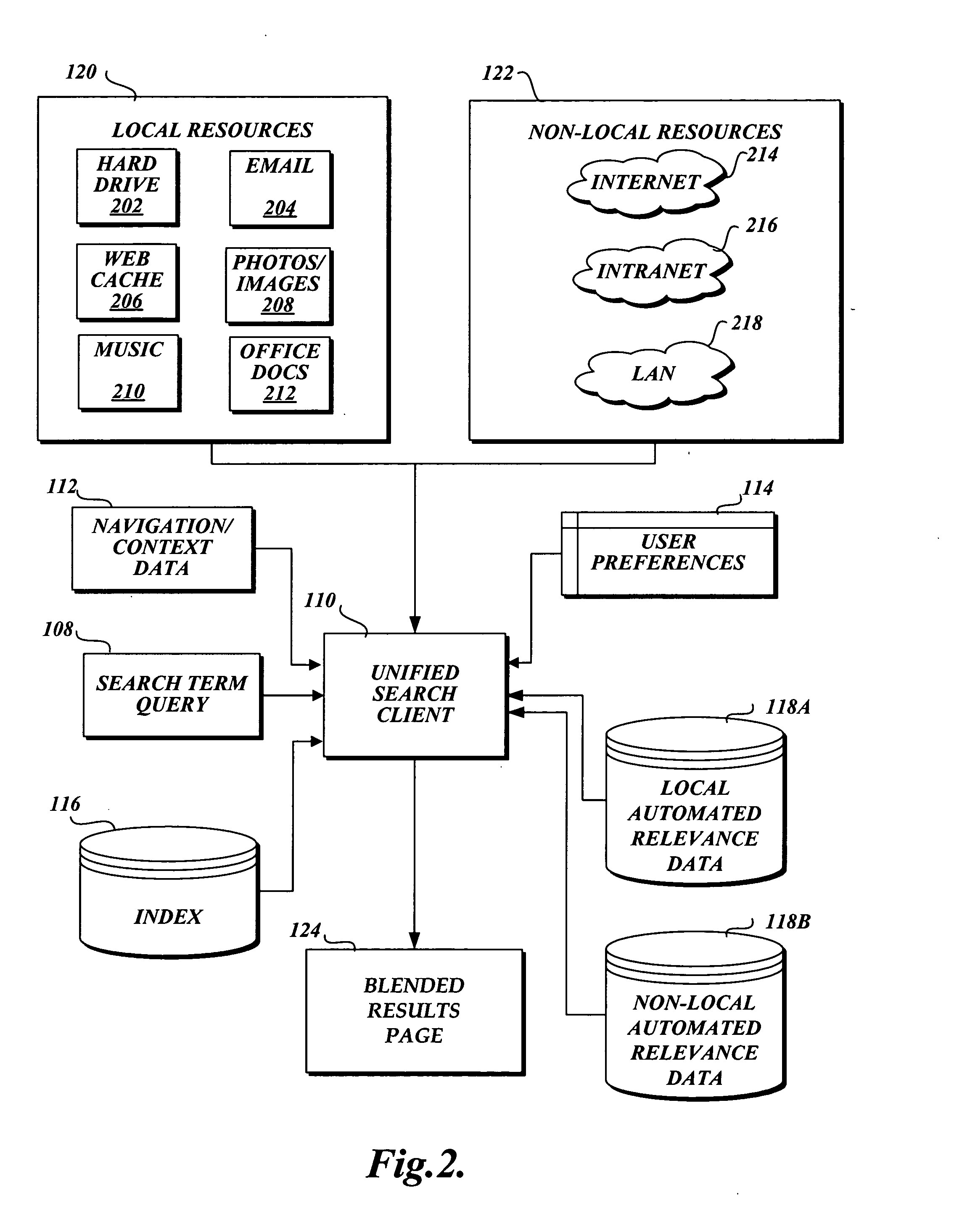 System and method for a unified and blended search