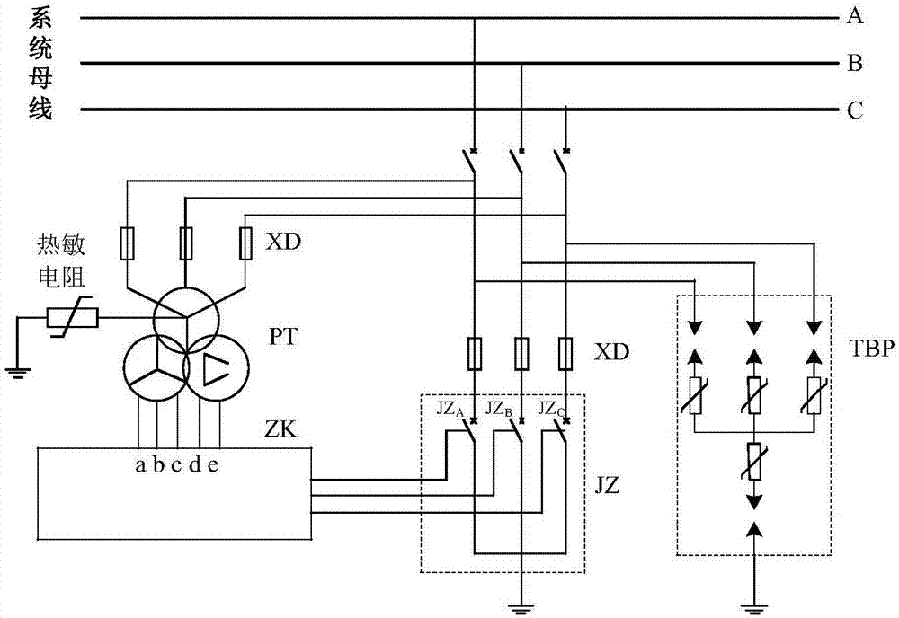 Fast judgment method and system for power supply system distribution network single phase grounding fault line