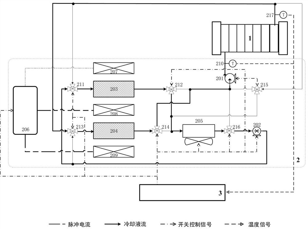 Fuel cell cold start system based on magnetothermal effect and control method